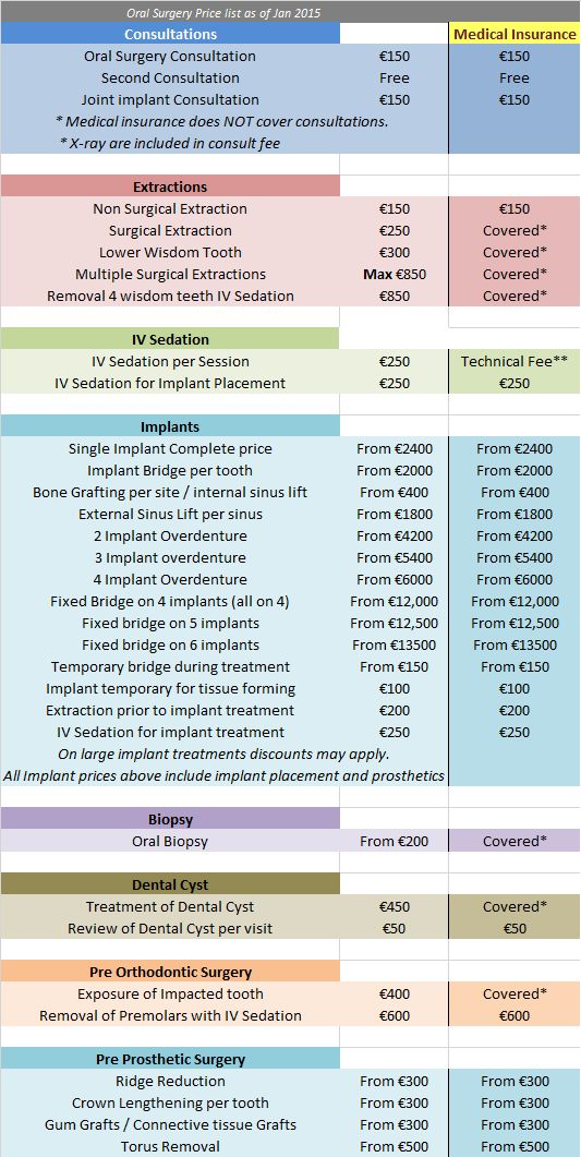 price-list-oral-surgery